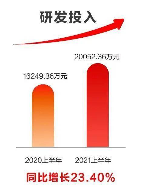 科技赋能，创新驱动 远光软件2021半年报解读与人工智能基础软件发展展望