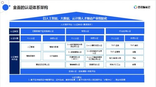 人工智能与物联网新纪元 华清远见2022课程产品发布会深度回顾