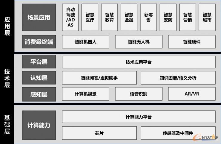 人工智能产业架构解析 从技术基座到应用生态的纵深逻辑