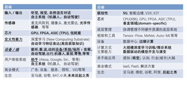 陆奇的论断 AI时代，芯片与底层软件的双重“重做”序幕