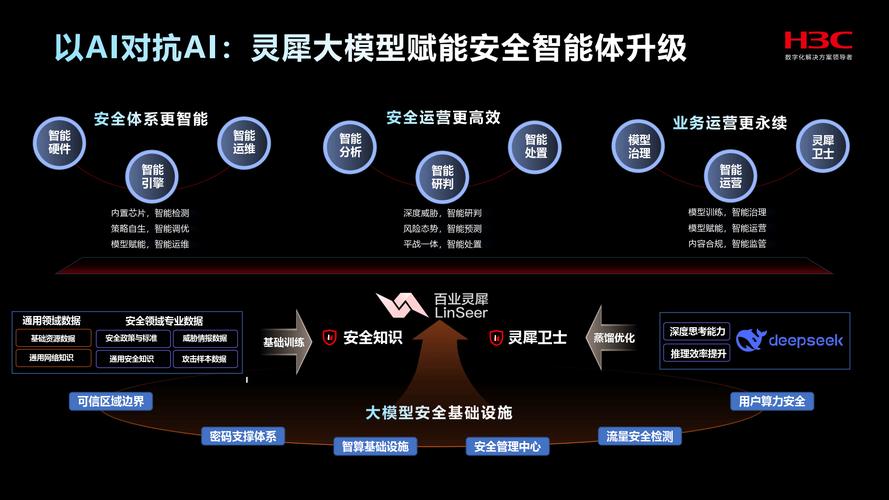 2025年人工智能驱动下的网络攻防对抗新范式报告-新华三